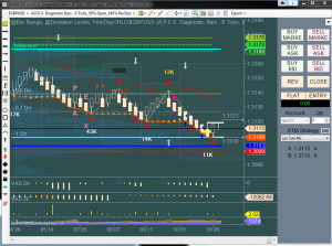 SEES Chart